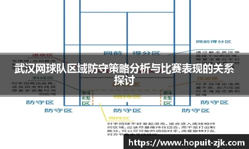 武汉网球队区域防守策略分析与比赛表现的关系探讨